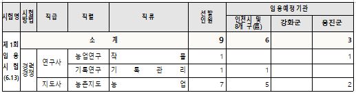 지방직공무원 원서접수 시험일정 인천광역시