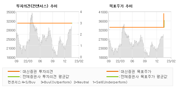 금일재고상품추천(자화전자)은 03/20월요일 추천상품입니다. 5