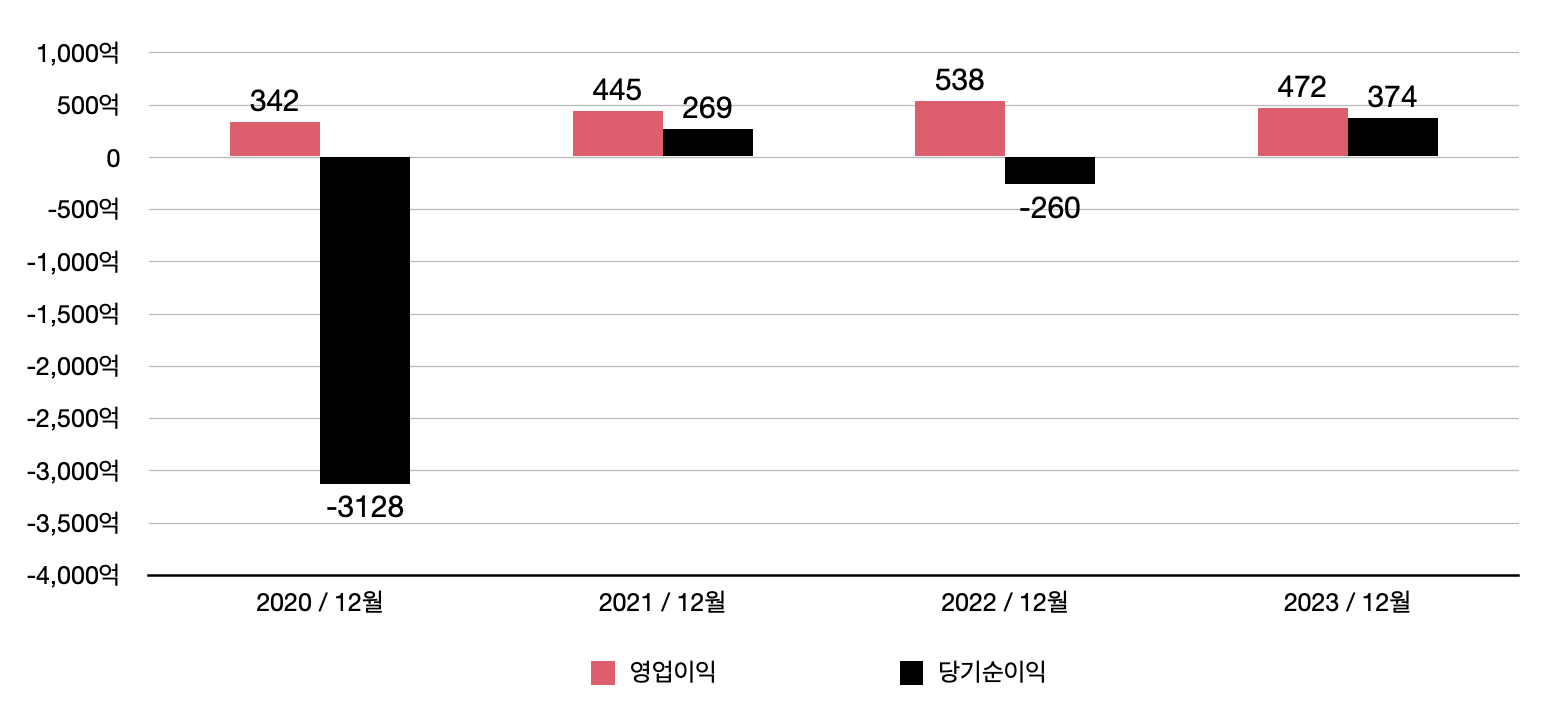 LG헬로비전 실적