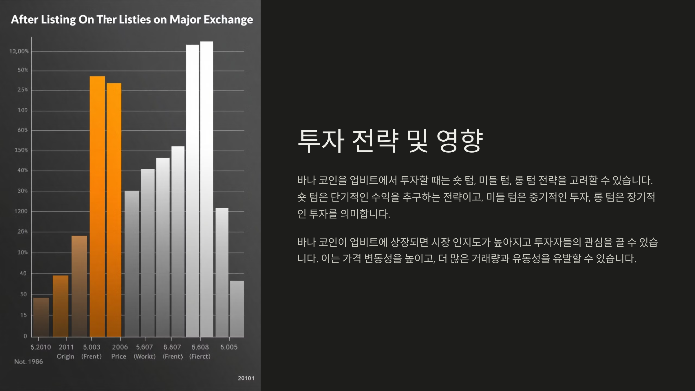 바나 코인 상장 후 투자 전략