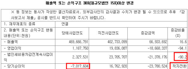 티에이치엔 매출 공시