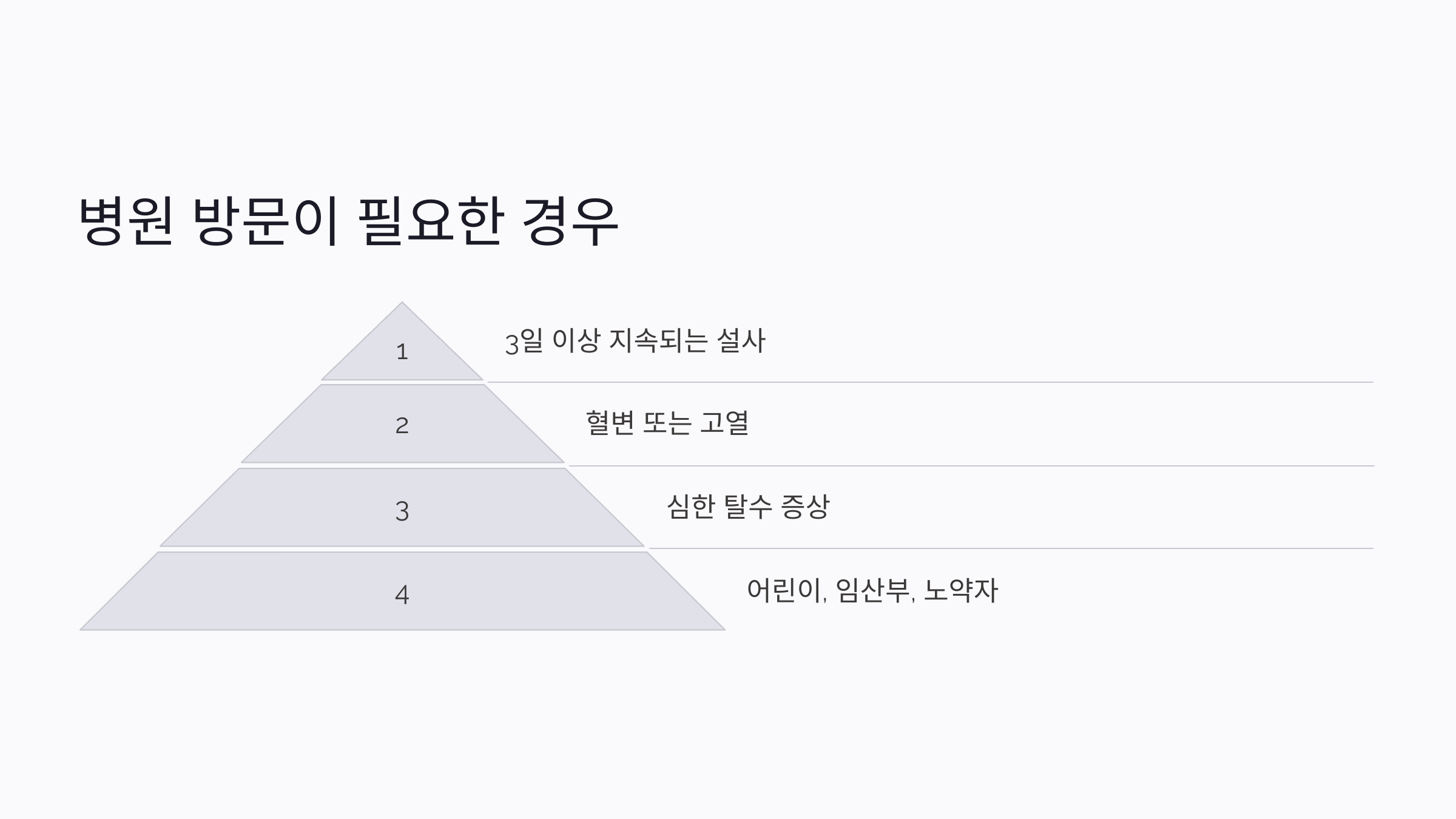 장염 빨리낫는법