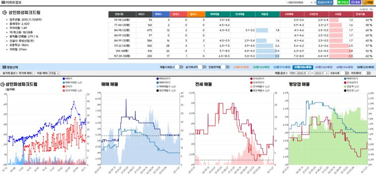 부산 대구 대전 광주 울산 광역시 2000세대 이상 대단지 아파트 목록