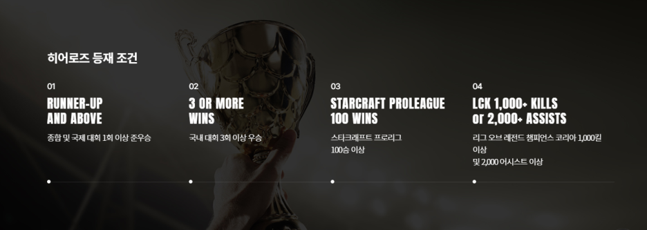  [E스포츠] 2021년 명예의 전당 아너스 입성자들 - 문호준, 이제동, 박정석, 홍민기(매드라이프), 조세형(마타), 이재완(울프)