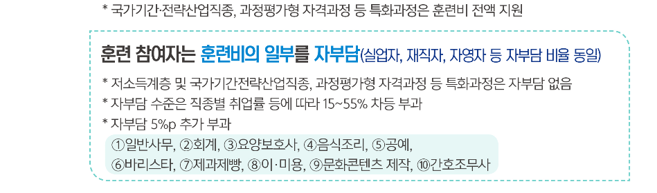 국비지원무료교육 바로알기 국비지원무료교육 바로알기