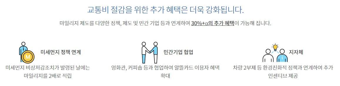 광역 알뜰 교통카드 제도2