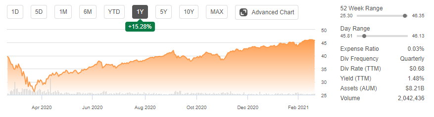  미국 ETF, SPY 대신 SPLG 매수하는 이유