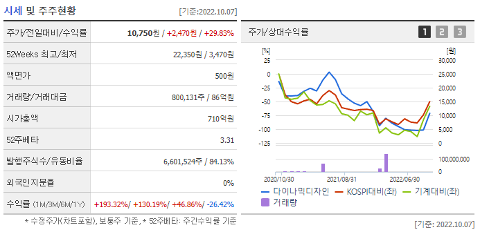 다이나믹벤처스 이미지