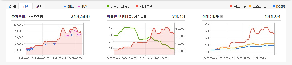 탄소나노튜브-관련주