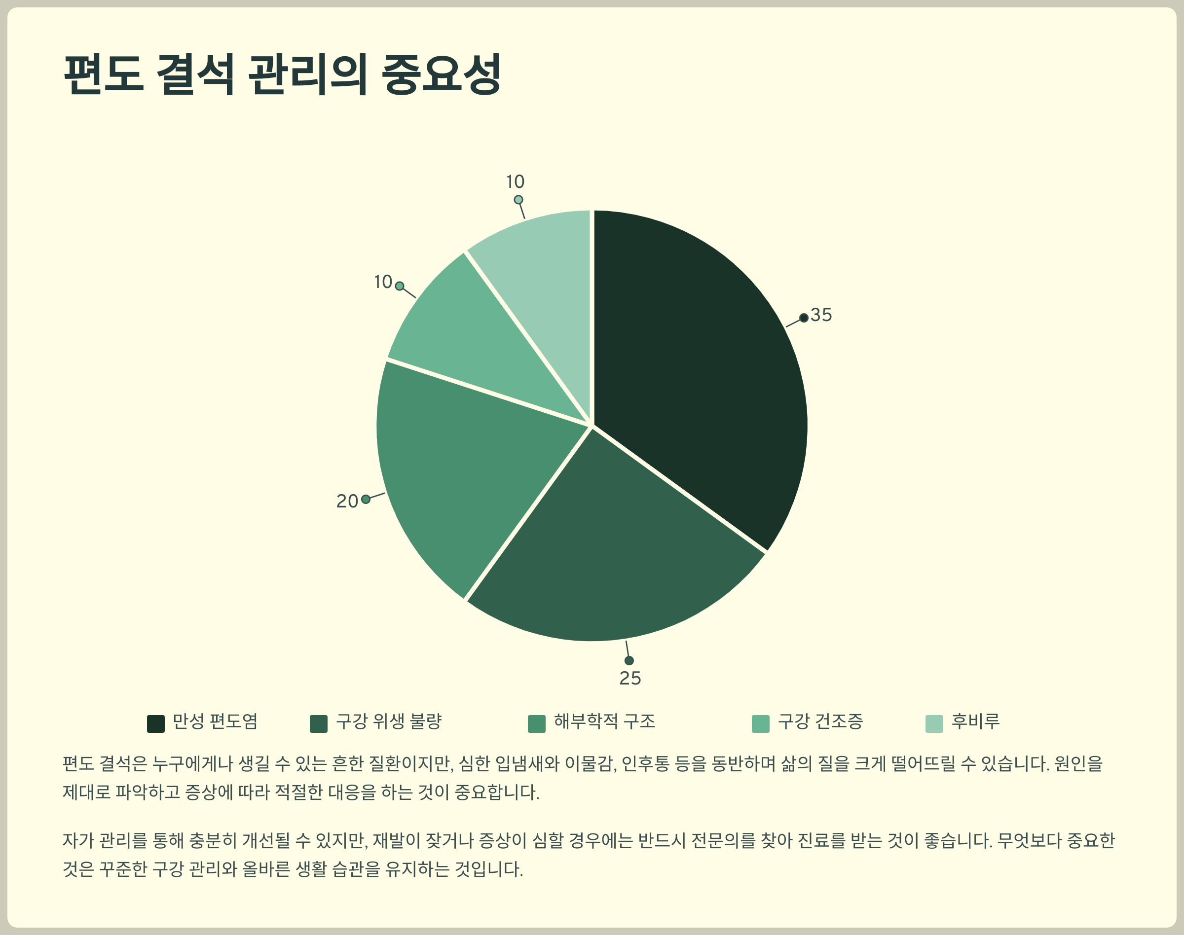 편도 결석이 반복적으로 발생해 삶의 질이 떨어지는 경우, 편도절제술을 고려