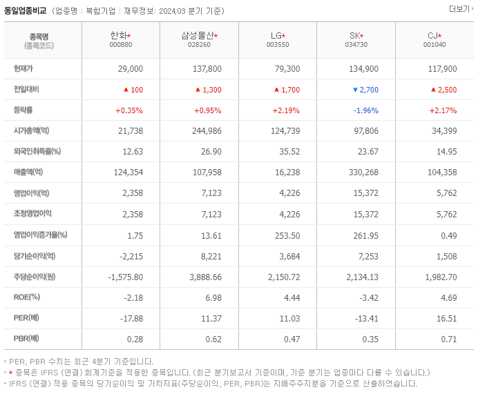 한화_동종업비교자료