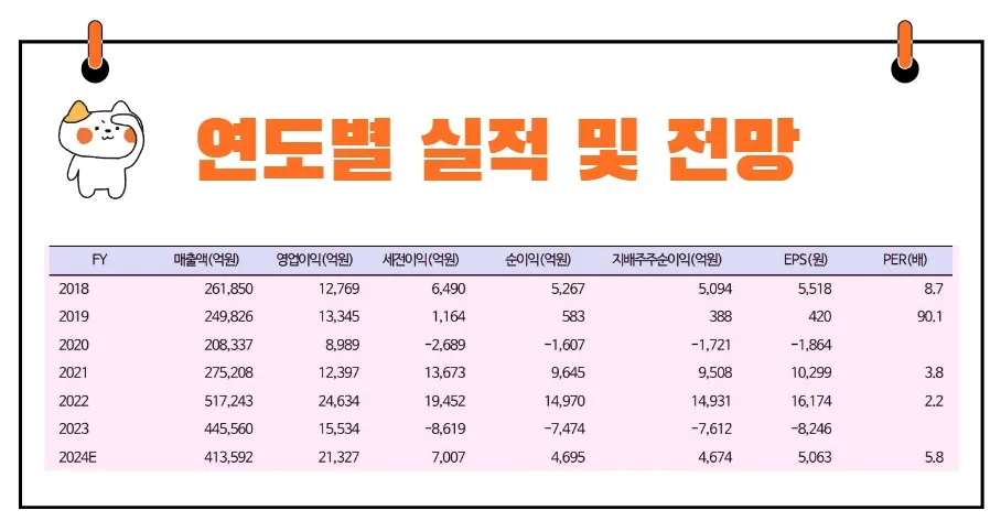 한국가스공사 실적 전망