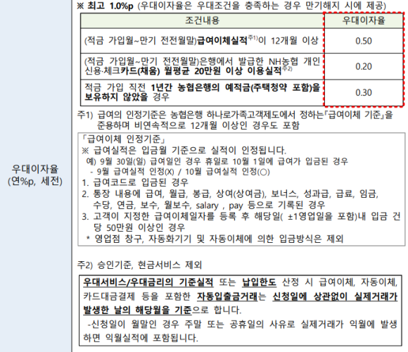청년희망적금