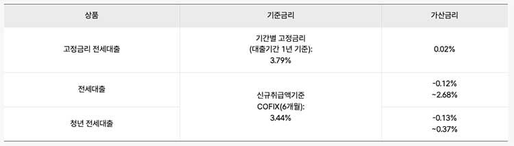 케이뱅크 전세대출 금리정보