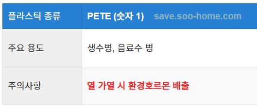 PETE (폴리에틸렌테레프탈레이트) 숫자 1