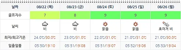 힐데스하임CC (킹즈락CC, 킹스락CC) 날씨 (실시간 정보는 아래 이미지 클릭!)