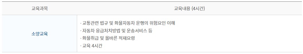 화물차운송종사 자격시험 체험교육 응시자격 취득 방법 수험용 자료 시험장소 수수료16