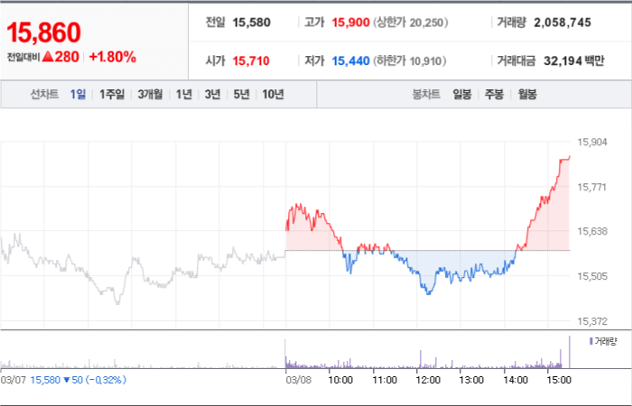 두산에너빌리티 주가분석