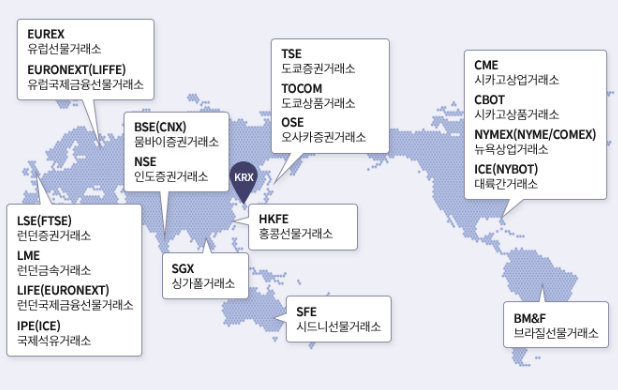 해외-주요-거래소