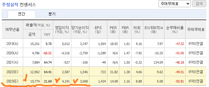 강원랜드 추정실적 컨센서스