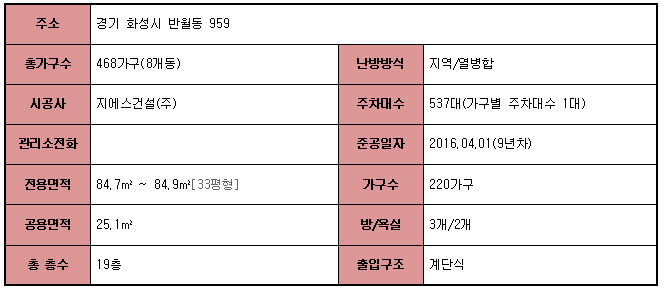 반월 사진 2