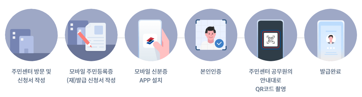 QR 발급방법