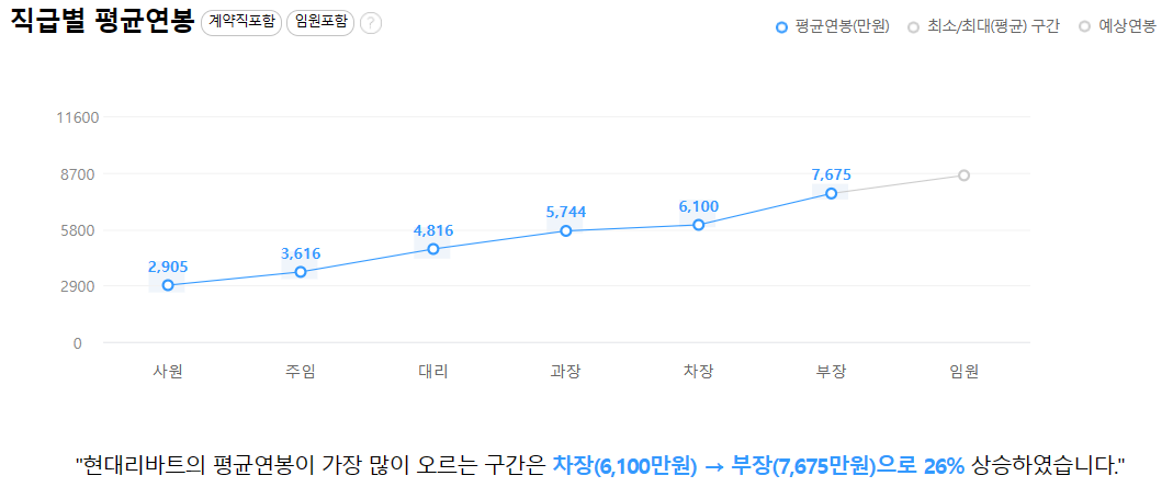 현대리바트 채용