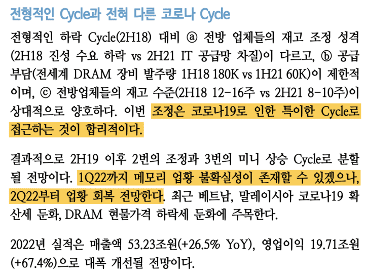 반도체 코로나 사이클