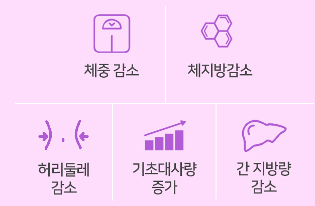 잔티젠 주요 효능