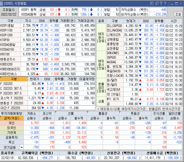  팜스토리,한국석유,두산중공업 주가전망 및 차트분석