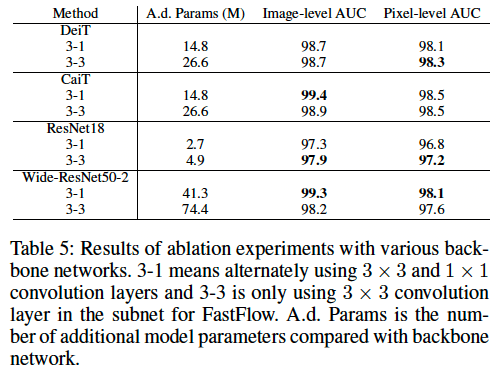 convolution에-따른-성능