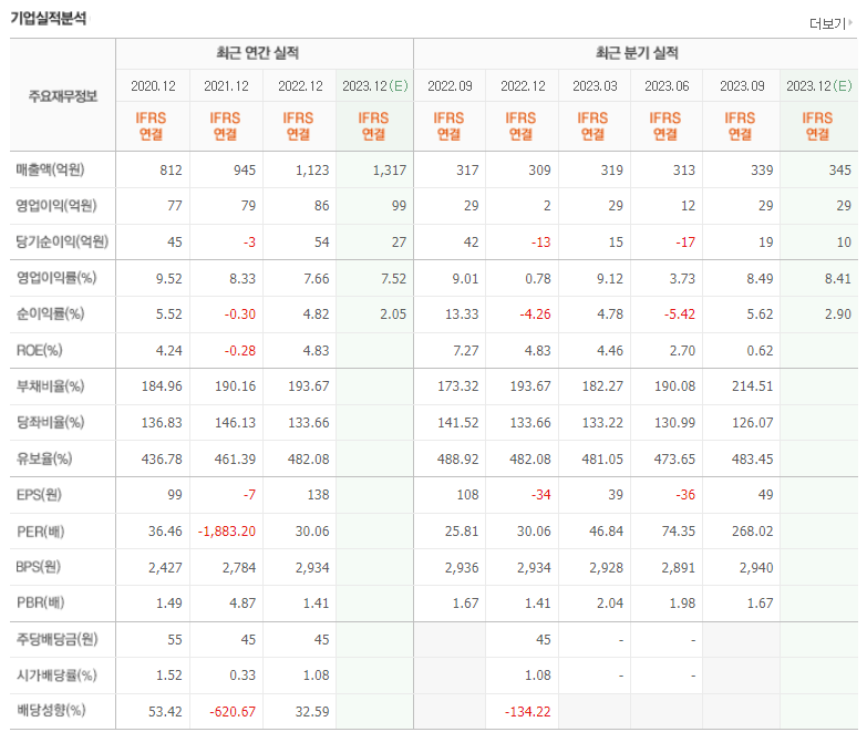 갤럭시아머니트리 기업실적