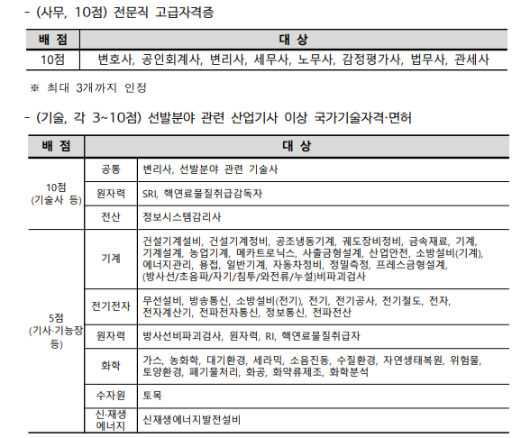 한수원 가점