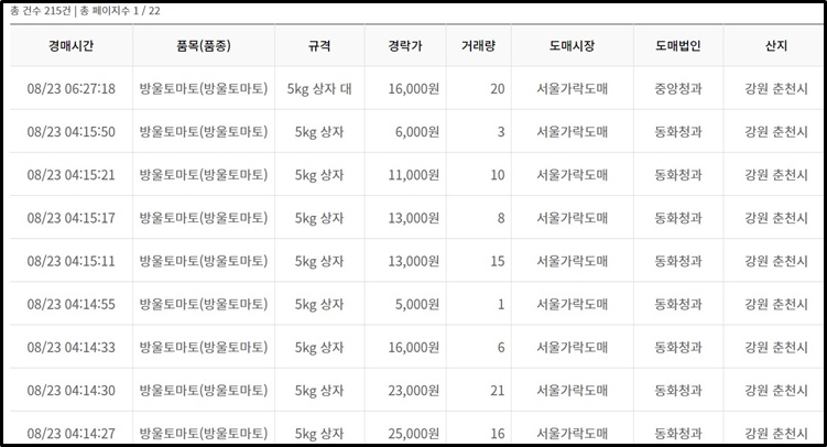 농산물 시세