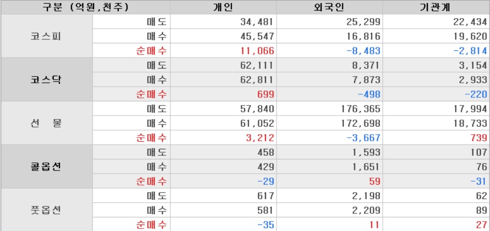 투자자별 매매동향표