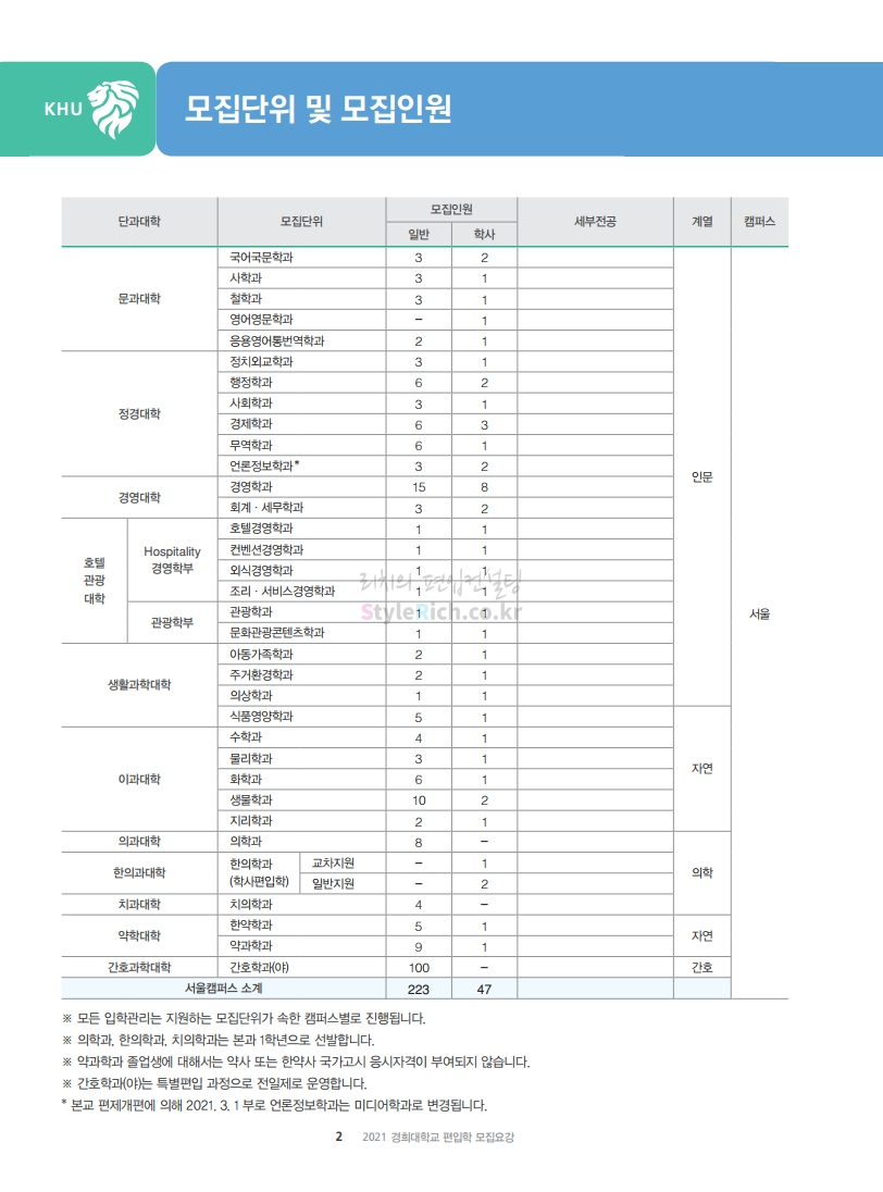 경희대 편입 2021학년도 모집요강 간편하게 보자! 경희대 편입 2021학년도 모집요강 간편하게 보자!