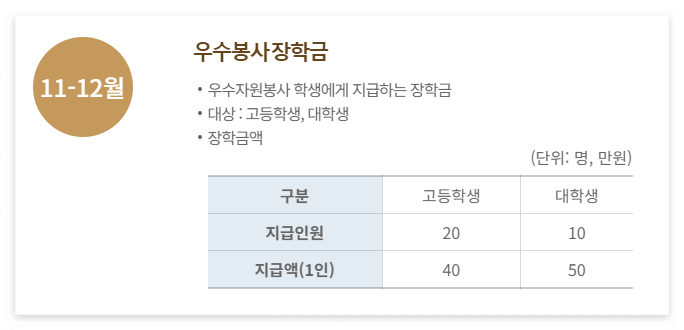 우수봉사장학금