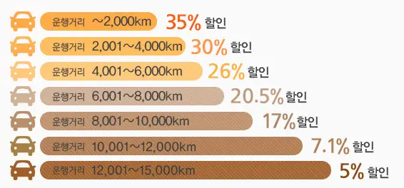 KB손해보험