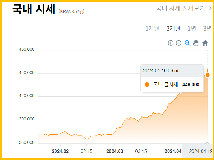 오늘의 금시세 은시세 금1돈시세