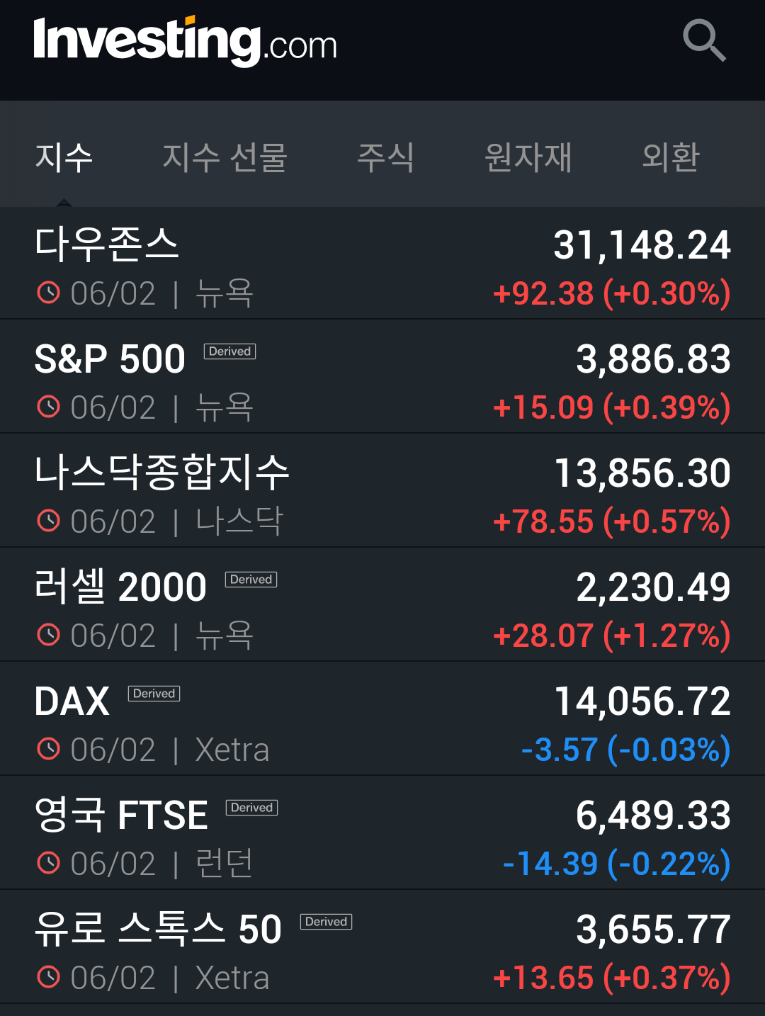  미국 증시 사이트 (Feat. 미국 증시 실시간, 미국 주식 배당주 확인 방법)