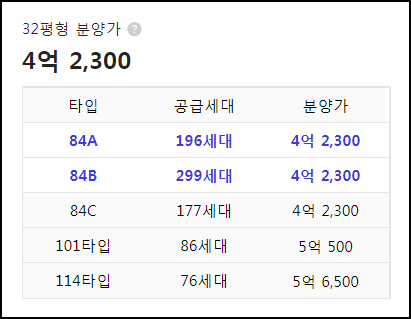 구미 원호자이 더 포레 평형대별 아파트분양가