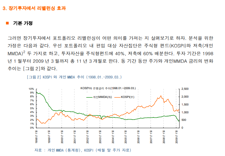 수익률과 리스크 관리 노하우