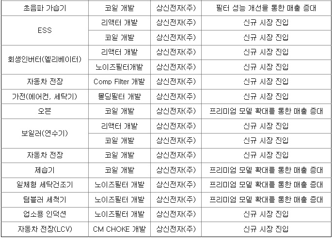 상신개발 이미지