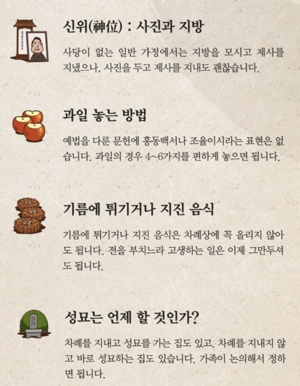 제사상 차리는 법