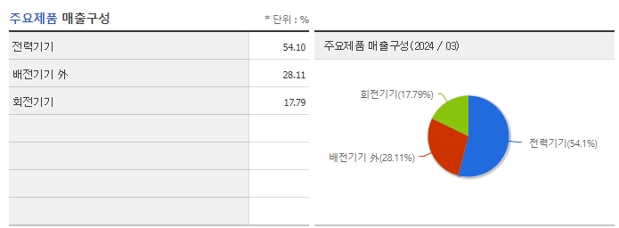 HD현대일렉트릭_주요제품