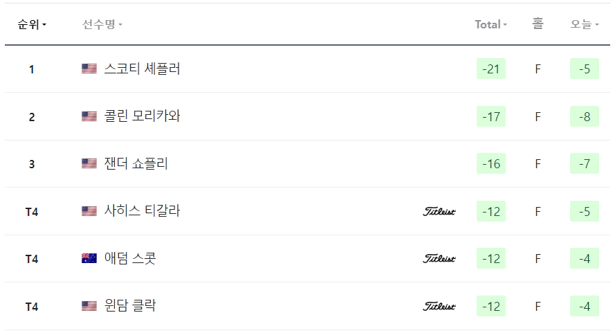 2024 PGA 투어 챔피언십