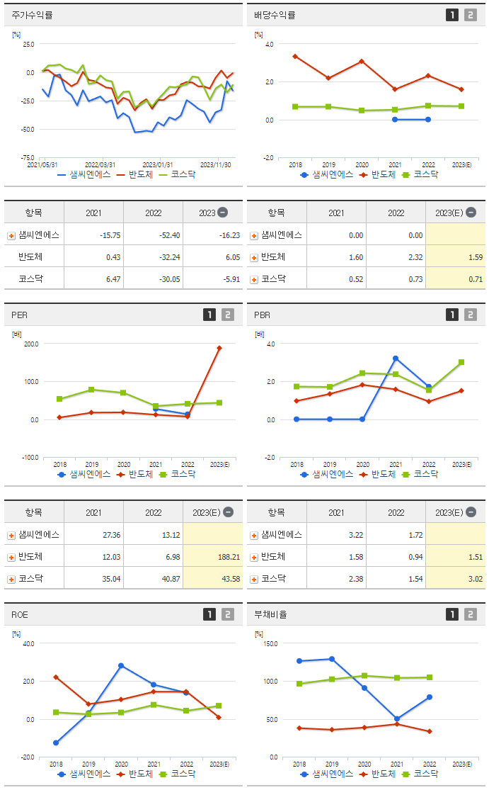 샘씨엔에스_섹터분석