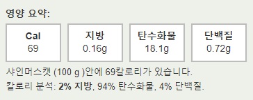 샤인머스캣의 칼로리 요약