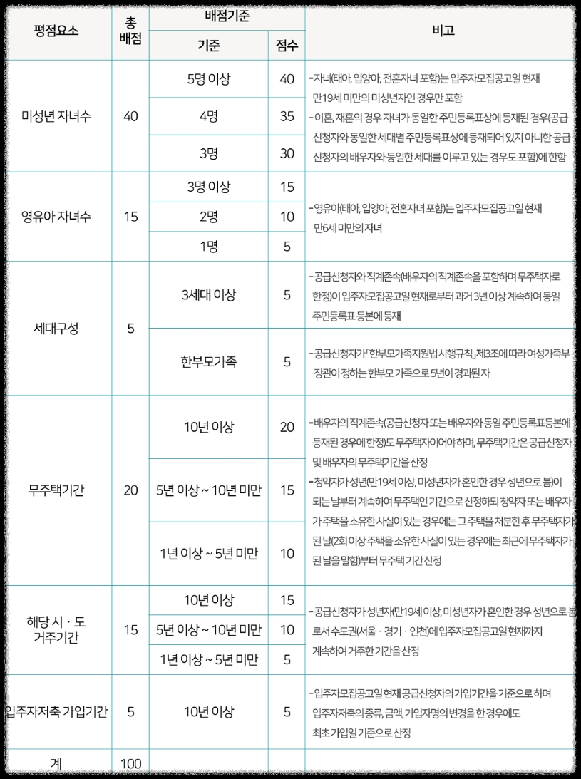 서울 동대문구 이문동 래미안 라그란데 (이문 1구역) 일반분양 청약 정보 (일정&#44; 분양가&#44; 입지분석)