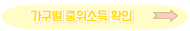 2023기준 중위소득 100%&#44; 150%